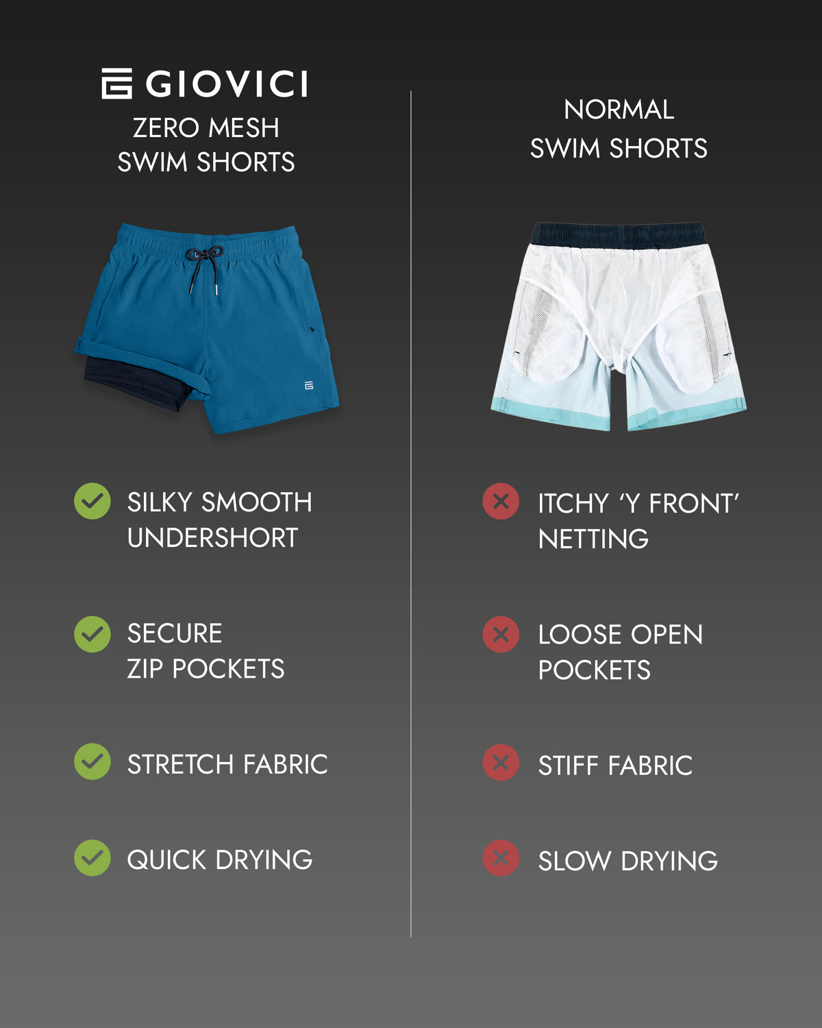 Boxer Lined Swim Short - Compression Swimming Trunks UK